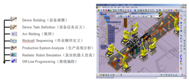 DELMIA Robotics －专业工业机器人解决方案