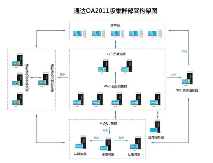 通达OA在新东方教育科技集团的应用案例