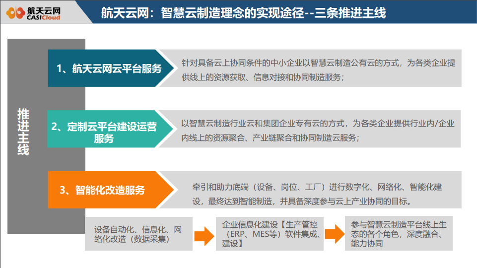 航天云网- 国家工业互联网平台