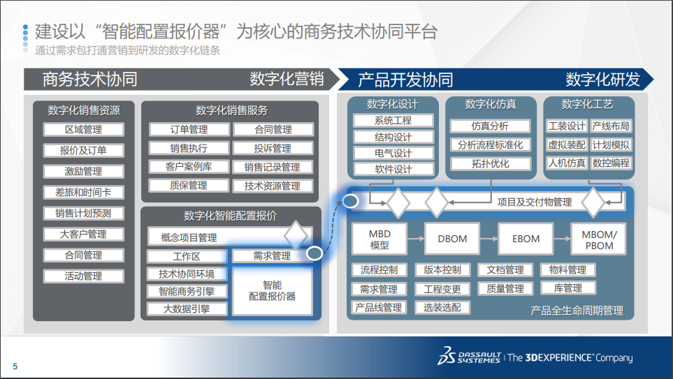 达索系统：3D体验领导者