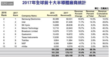 揭秘丨是什么给中国半导体设备制造带来充足发展动力？