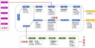 揭秘丨是什么给中国半导体设备制造带来充足发展动力？