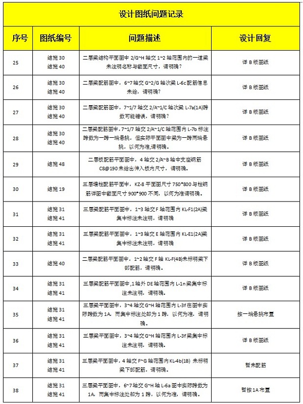 BIM技术在未央国际项目的应用