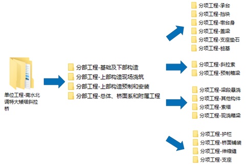 BIM技术在商登高速郑州境段跨南水北调总干渠特大矮塔斜拉桥中的应用