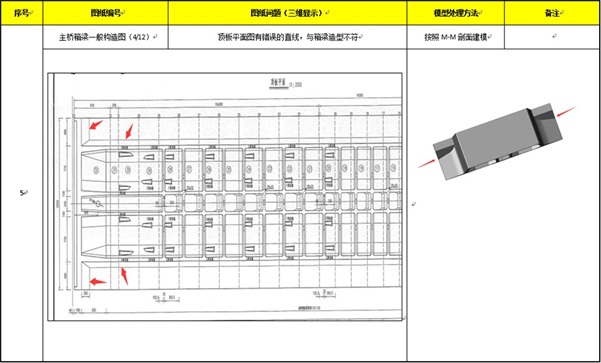 BIM技术在商登高速郑州境段跨南水北调总干渠特大矮塔斜拉桥中的应用