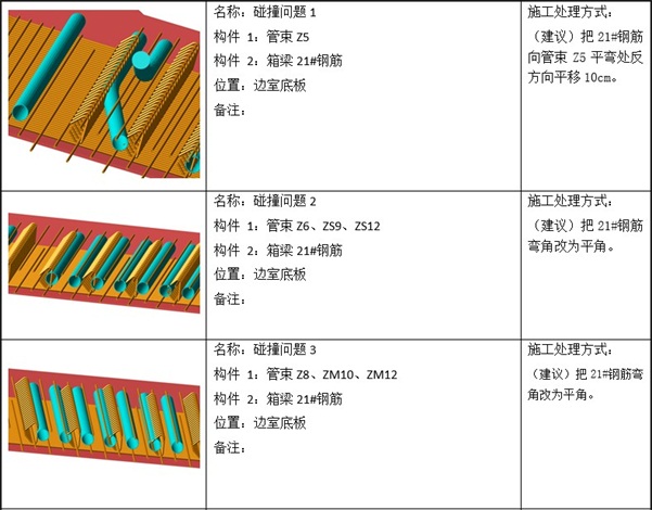 BIM技术在商登高速郑州境段跨南水北调总干渠特大矮塔斜拉桥中的应用