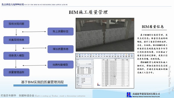 上海市建筑施工协会BIM大赛一等奖成果：南通新华焦点科技项目