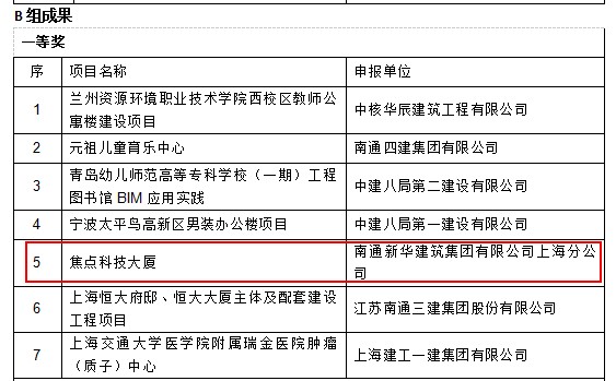 上海市建筑施工协会BIM大赛一等奖成果：南通新华焦点科技项目