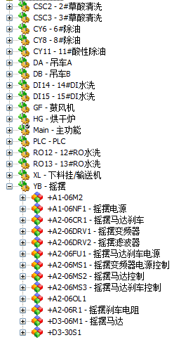 基于elecworks与PTC Windchill的电气信息化平台的建设方案