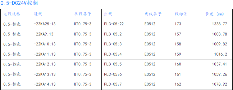 基于elecworks与PTC Windchill的电气信息化平台的建设方案