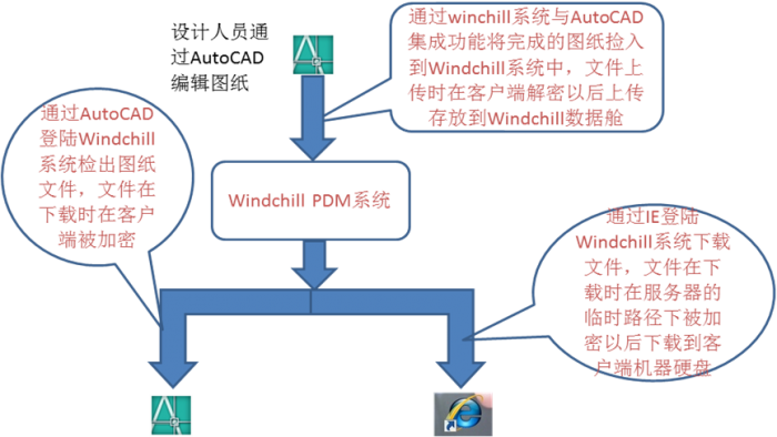 携手扬州亚星客车共建企业信息安全环境