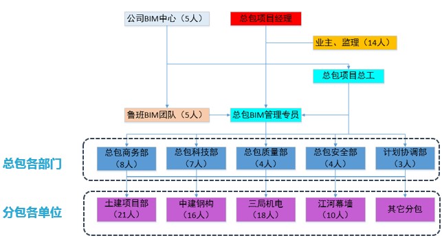 挑战苍穹 BIM在广西第一高楼中——华润东项目中的应用