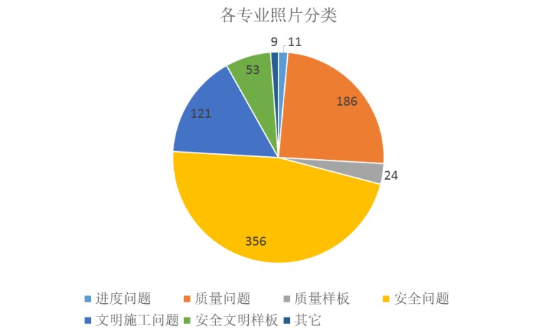 挑战苍穹 BIM在广西第一高楼中——华润东项目中的应用