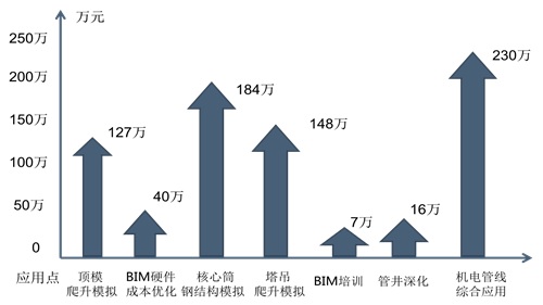 挑战苍穹 BIM在广西第一高楼中——华润东项目中的应用