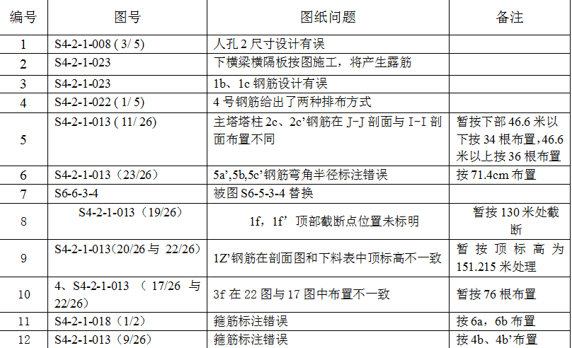 中交一公局：桥梁方面BIM应用开拓者——乐清湾大桥项目BIM实施成果总结