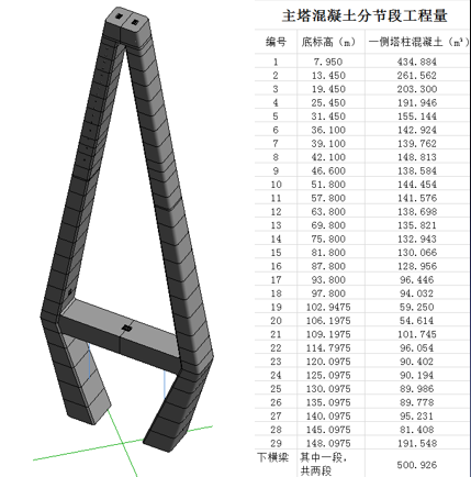 中交一公局：桥梁方面BIM应用开拓者——乐清湾大桥项目BIM实施成果总结