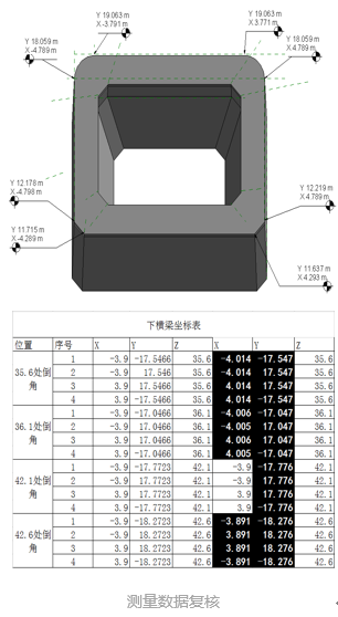 中交一公局：桥梁方面BIM应用开拓者——乐清湾大桥项目BIM实施成果总结