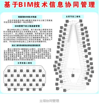 中交一公局：桥梁方面BIM应用开拓者——乐清湾大桥项目BIM实施成果总结