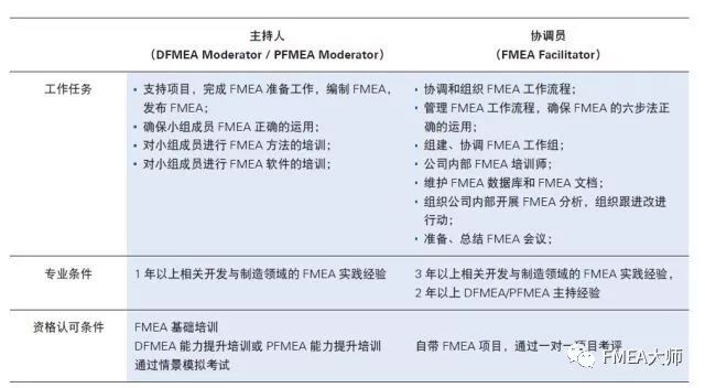 记住这几句话，你就掌握了新版FMEA的精髓