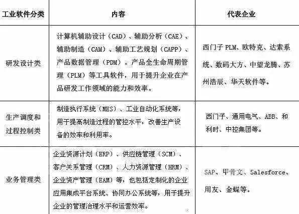 2017中国市场工业软件企业排行榜