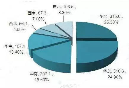 2017中国市场工业软件企业排行榜