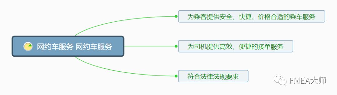 滴滴如果做了FMEA分析，也许悲剧就不会发生