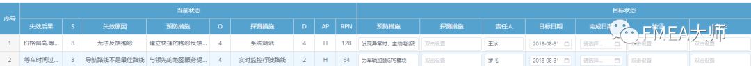 滴滴如果做了FMEA分析，也许悲剧就不会发生