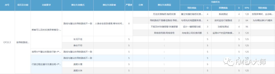 滴滴如果做了FMEA分析，也许悲剧就不会发生