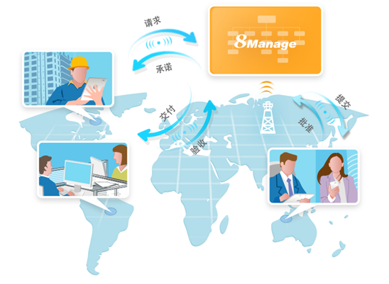 8Manage助大唐融合项目一体化管理