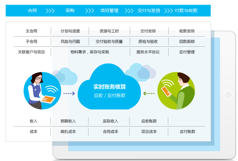 科比传动续约8Manage，提升企业项目与业务管理