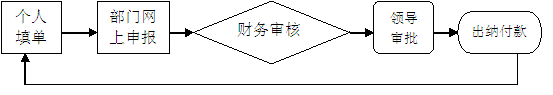 “联动优势”费用预算案例