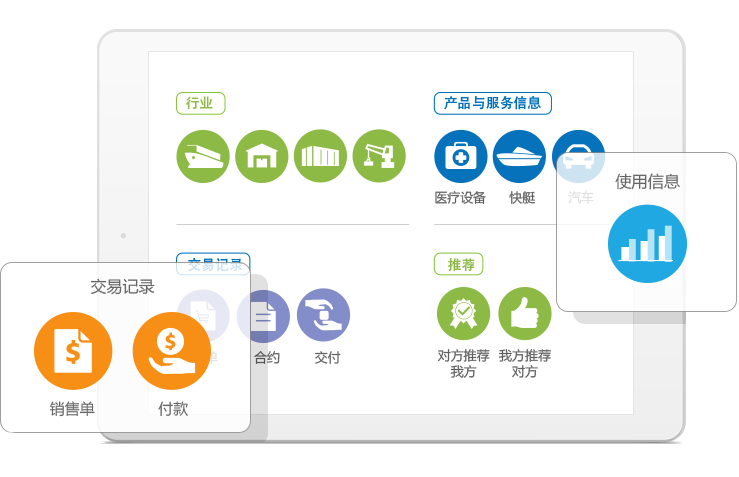 8Manage为旅游多元化企业构筑集中采购管理平台