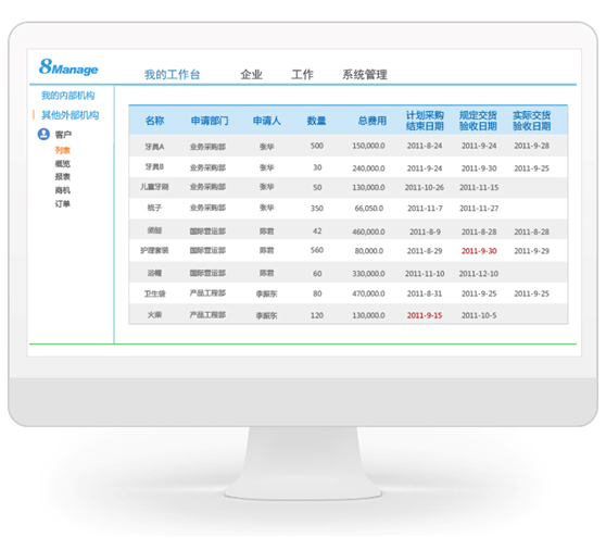 8Manage为旅游多元化企业构筑集中采购管理平台