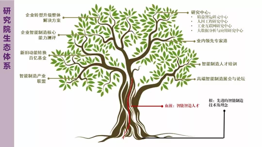 青岛智造研究院将承办2018世界互联网工业大会平行论坛——工业互联网与新旧动能转换高峰论坛