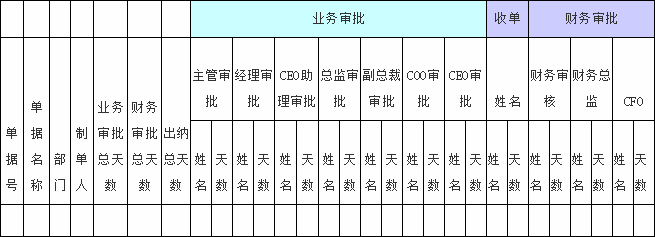 中化集团-江苏圣奥化学科技有限公司客户案例-圣奥费用预算系统