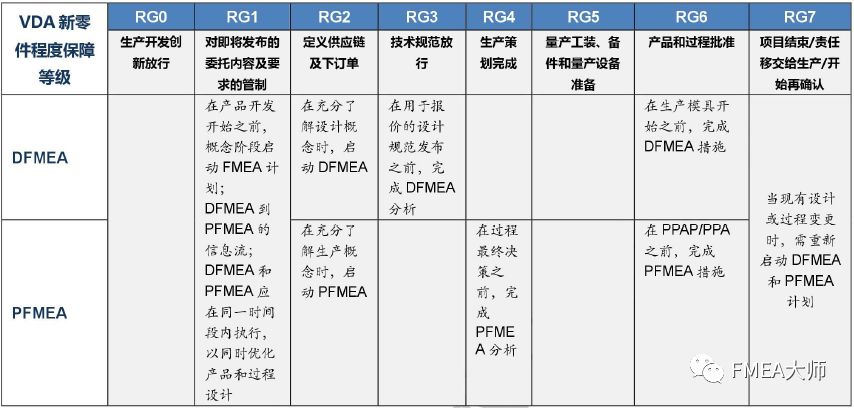 让你的FMEA“飞”起来！