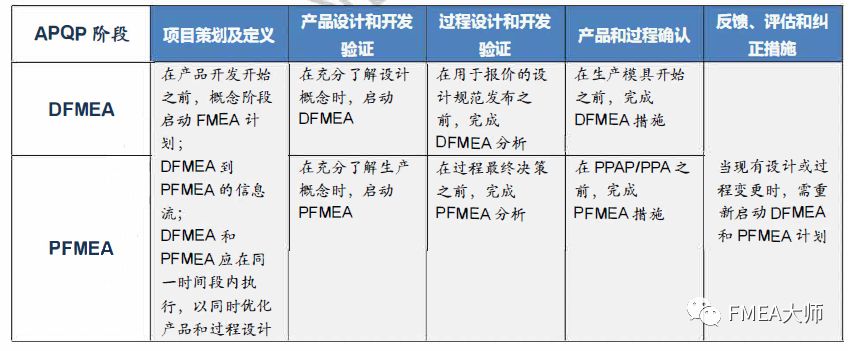 让你的FMEA“飞”起来！