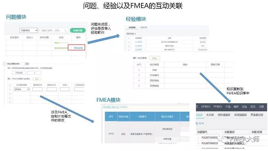 让你的FMEA“飞”起来！