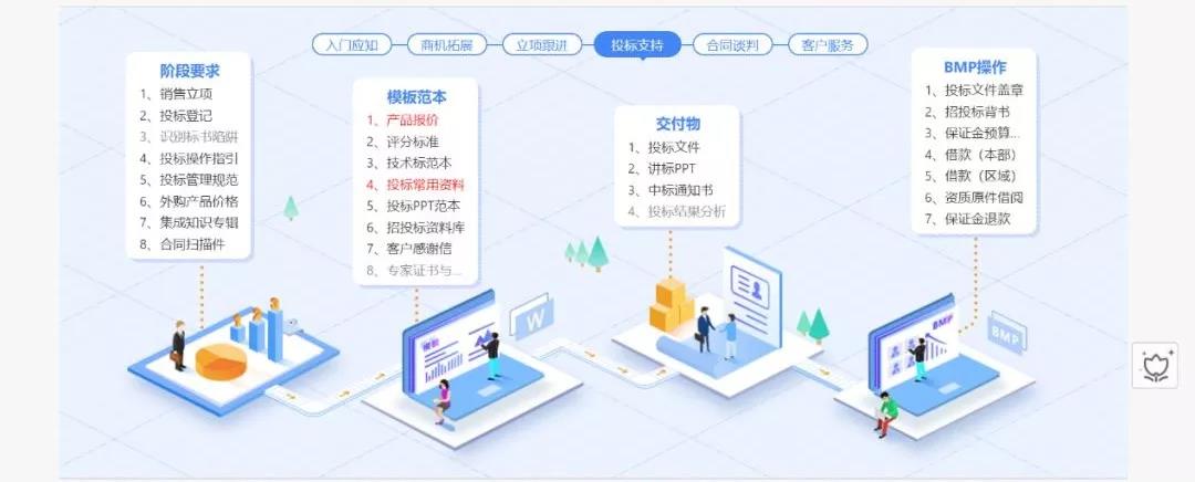 企业投标管理，原来可以这么简单、高效！
