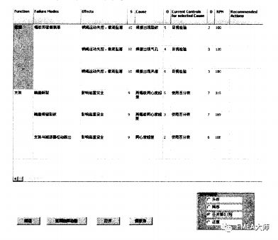 产品设计阶段 QFD与 FMEA的集成研究与应用