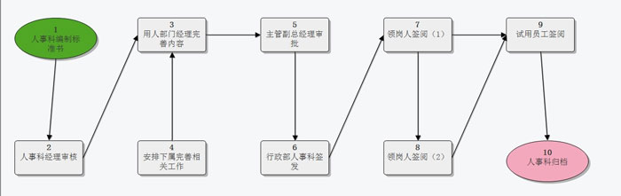 新振华房地产有限公司：运用通达OA的成功案例