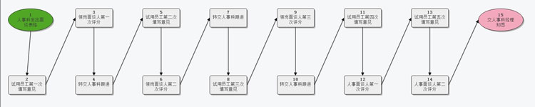 新振华房地产有限公司：运用通达OA的成功案例