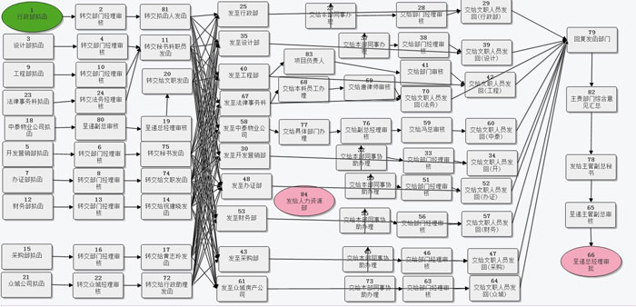 新振华房地产有限公司：运用通达OA的成功案例