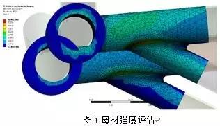 FKM规范静强度和疲劳强度计算分析