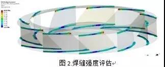 FKM规范静强度和疲劳强度计算分析