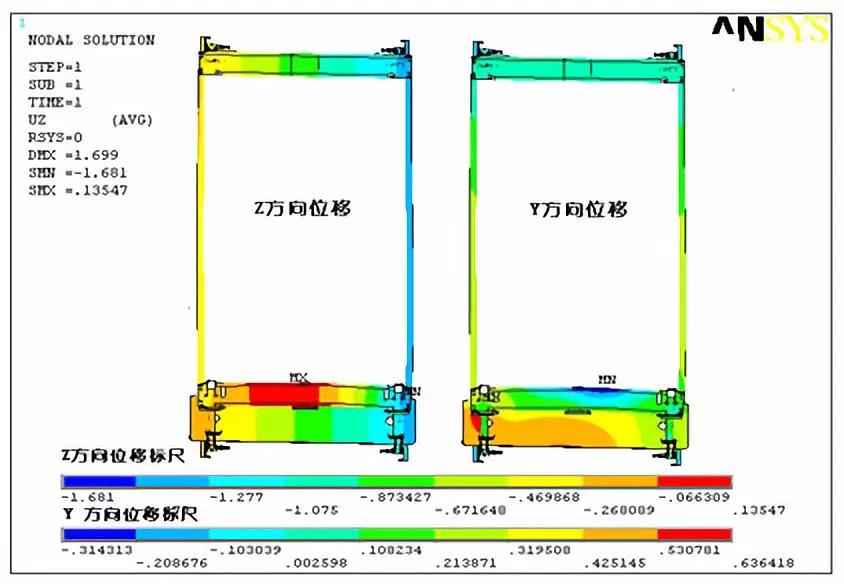 通用机械行业解决方案（三）