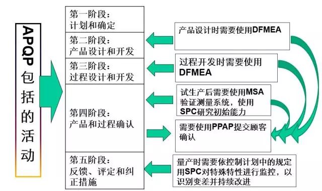 APQP/CP产品质量先期策划和控制计划最全指导