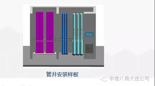 中建八局万达项目BIM应用概况