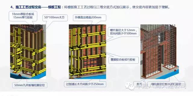 中建八局万达项目BIM应用概况