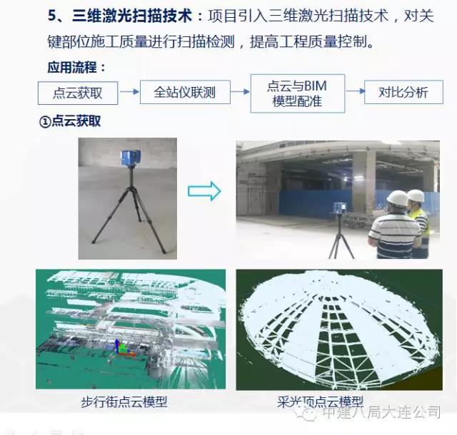 中建八局万达项目BIM应用概况